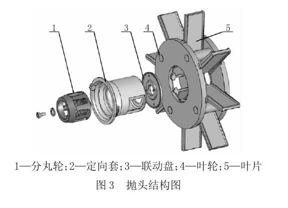 拋丸器結構圖 拋丸器結構圖