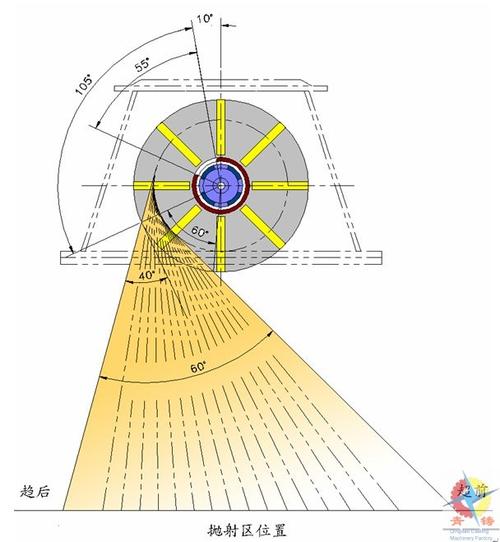 拋丸器拋射結構圖 拋丸器拋射結構圖